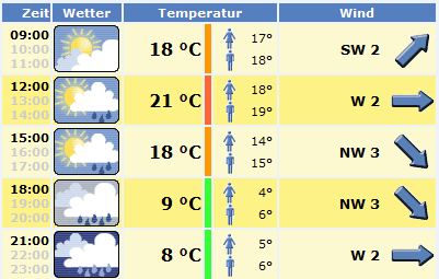 20110514_BadWaldsee_Lauffieber_Wetter Wettervorhersage