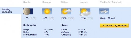 20121006_Wetter