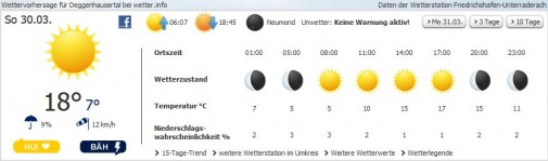 20140330_Wetter_Wittenhofen