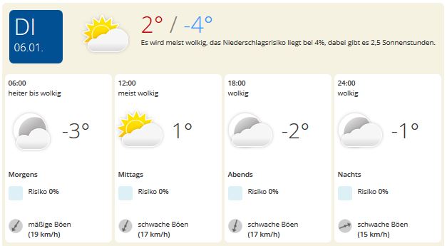 20150106_Wettervorhersage