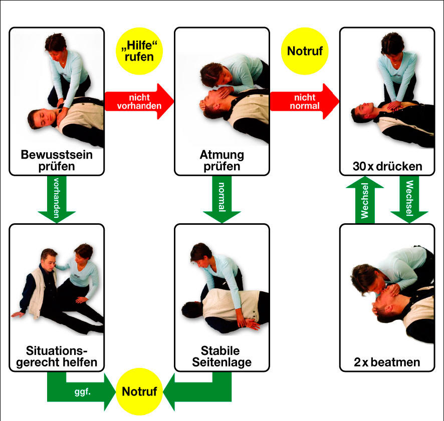 ErsteHilfe-PersonAufgefunden